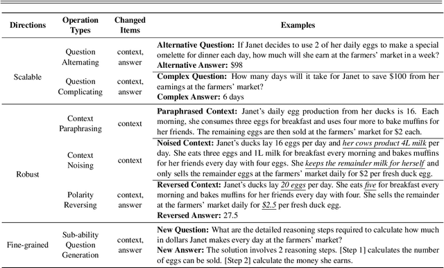 Figure 2 for Benchmark Self-Evolving: A Multi-Agent Framework for Dynamic LLM Evaluation