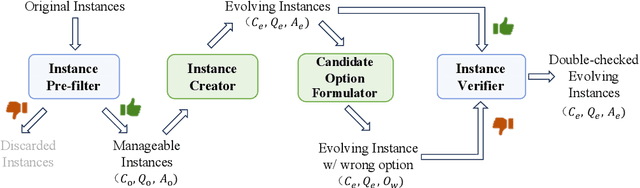 Figure 3 for Benchmark Self-Evolving: A Multi-Agent Framework for Dynamic LLM Evaluation