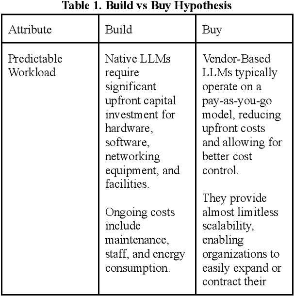 Figure 2 for The Costly Dilemma: Generalization, Evaluation and Cost-Optimal Deployment of Large Language Models