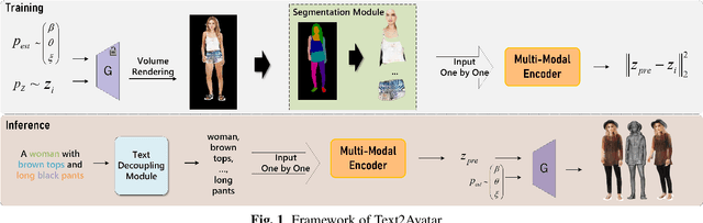 Figure 1 for Text2Avatar: Text to 3D Human Avatar Generation with Codebook-Driven Body Controllable Attribute