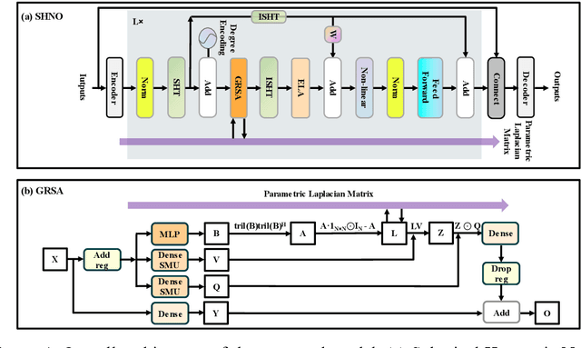 Figure 1 for Long-Term Prediction Accuracy Improvement of Data-Driven Medium-Range Global Weather Forecast