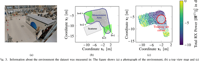 Figure 3 for GAN-based Massive MIMO Channel Model Trained on Measured Data