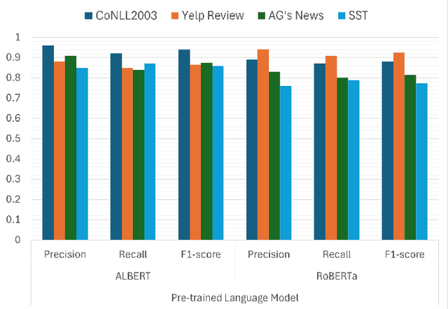 Figure 3 for Pathway to Secure and Trustworthy 6G for LLMs: Attacks, Defense, and Opportunities