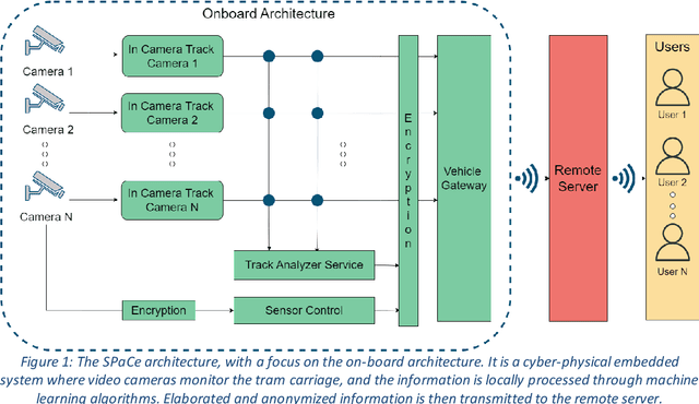 Figure 2 for ROSpace: Intrusion Detection Dataset for a ROS2-Based Cyber-Physical System