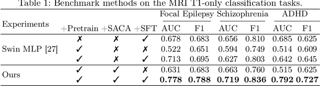 Figure 2 for Symmetry Awareness Encoded Deep Learning Framework for Brain Imaging Analysis