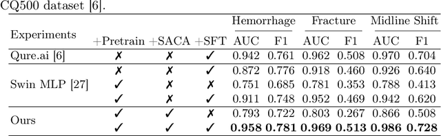 Figure 4 for Symmetry Awareness Encoded Deep Learning Framework for Brain Imaging Analysis