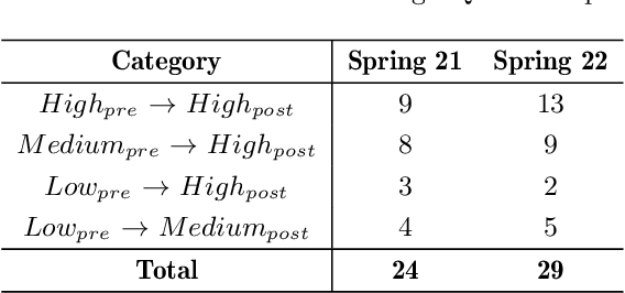 Figure 2 for A Generalized Apprenticeship Learning Framework for Modeling Heterogeneous Student Pedagogical Strategies