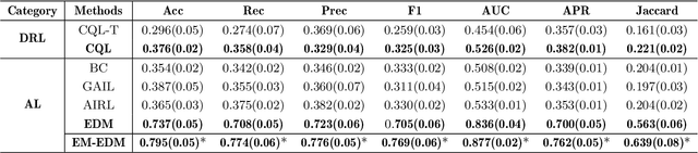 Figure 4 for A Generalized Apprenticeship Learning Framework for Modeling Heterogeneous Student Pedagogical Strategies