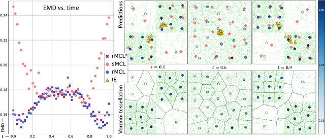 Figure 1 for Resilient Multiple Choice Learning: A learned scoring scheme with application to audio scene analysis