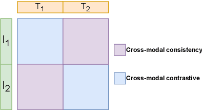 Figure 1 for On the Language Encoder of Contrastive Cross-modal Models