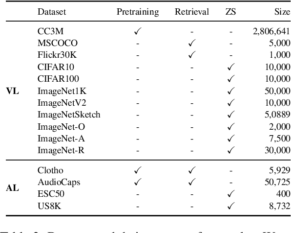 Figure 3 for On the Language Encoder of Contrastive Cross-modal Models