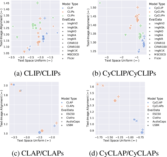 Figure 4 for On the Language Encoder of Contrastive Cross-modal Models