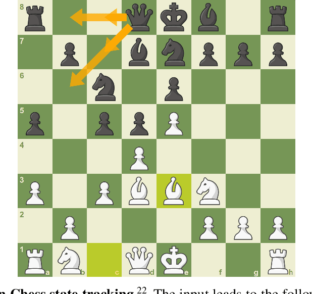 Figure 4 for ChessGPT: Bridging Policy Learning and Language Modeling