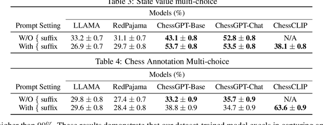 Figure 3 for ChessGPT: Bridging Policy Learning and Language Modeling