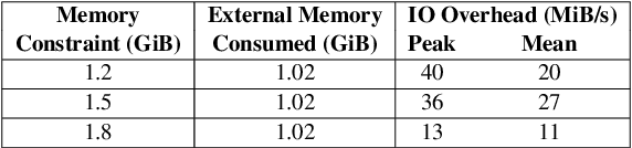 Figure 4 for Serving MoE Models on Resource-constrained Edge Devices via Dynamic Expert Swapping