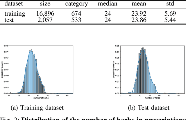 Figure 2 for TCM-FTP: Fine-Tuning Large Language Models for Herbal Prescription Prediction