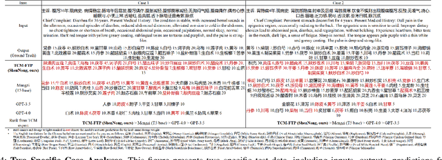 Figure 4 for TCM-FTP: Fine-Tuning Large Language Models for Herbal Prescription Prediction