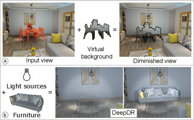 Figure 1 for DeepDR: Deep Structure-Aware RGB-D Inpainting for Diminished Reality