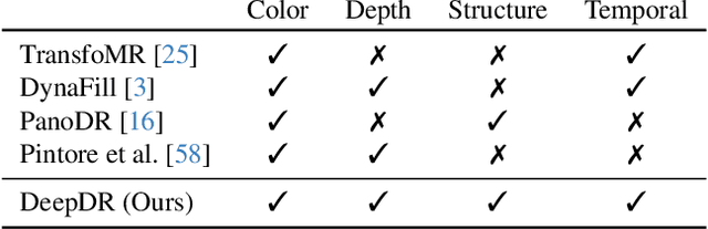 Figure 2 for DeepDR: Deep Structure-Aware RGB-D Inpainting for Diminished Reality