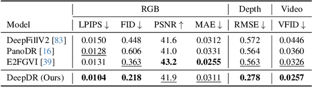 Figure 4 for DeepDR: Deep Structure-Aware RGB-D Inpainting for Diminished Reality