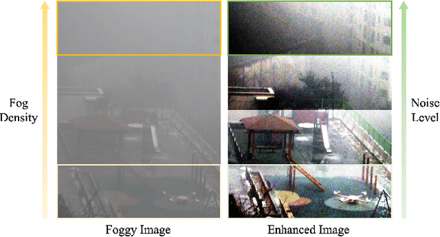 Figure 2 for SynFog: A Photo-realistic Synthetic Fog Dataset based on End-to-end Imaging Simulation for Advancing Real-World Defogging in Autonomous Driving