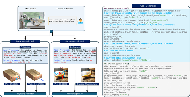 Figure 3 for RoboCodeX: Multimodal Code Generation for Robotic Behavior Synthesis