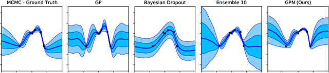 Figure 3 for Generative Posterior Networks for Approximately Bayesian Epistemic Uncertainty Estimation