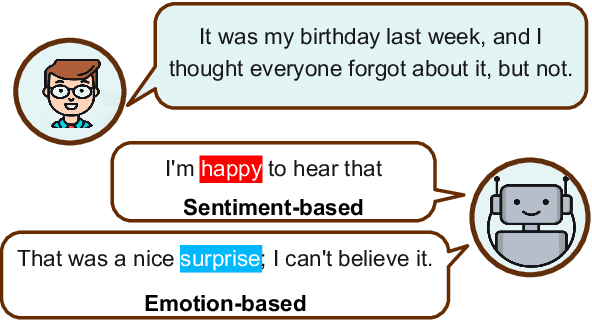 Figure 1 for ASEM: Enhancing Empathy in Chatbot through Attention-based Sentiment and Emotion Modeling