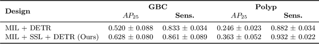 Figure 4 for Gall Bladder Cancer Detection from US Images with Only Image Level Labels