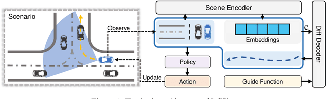 Figure 2 for LCSim: A Large-Scale Controllable Traffic Simulator