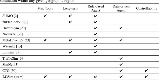 Figure 1 for LCSim: A Large-Scale Controllable Traffic Simulator