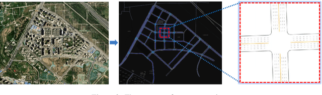 Figure 3 for LCSim: A Large-Scale Controllable Traffic Simulator