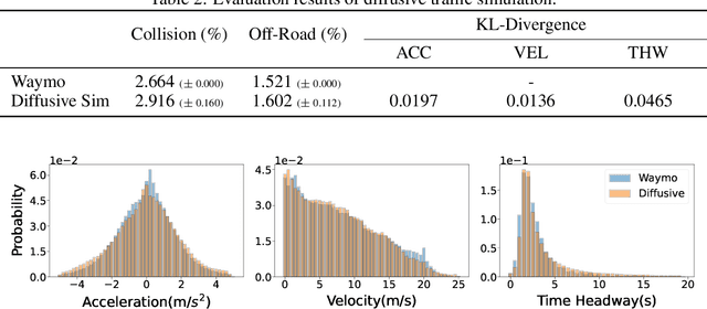 Figure 4 for LCSim: A Large-Scale Controllable Traffic Simulator