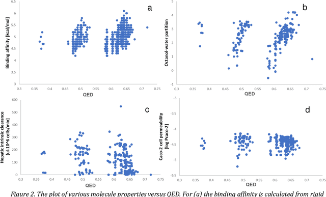 Figure 2 for Machine learning for the prediction of safe and biologically active organophosphorus molecules