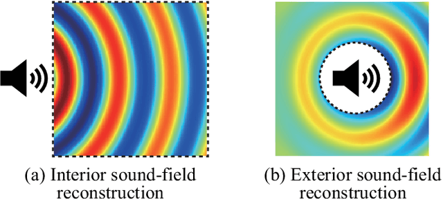 Figure 1 for Acousto-optic reconstruction of exterior sound field based on concentric circle sampling with circular harmonic expansion
