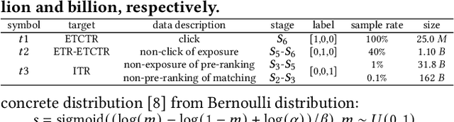 Figure 2 for Rethinking Large-scale Pre-ranking System: Entire-chain Cross-domain Models