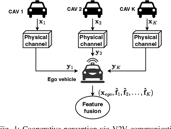 Figure 1 for Self-supervised Adaptive Weighting for Cooperative Perception in V2V Communications