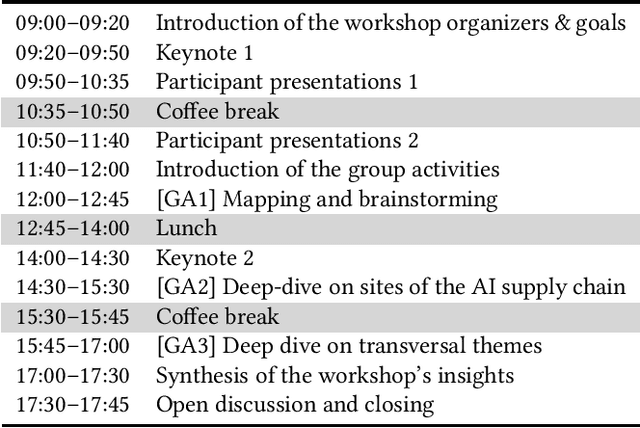 Figure 1 for From Stem to Stern: Contestability Along AI Value Chains