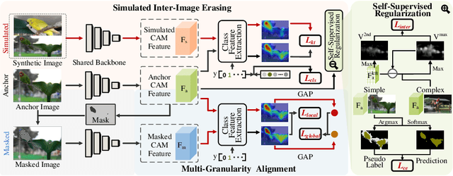 Figure 2 for Knowledge Transfer with Simulated Inter-Image Erasing for Weakly Supervised Semantic Segmentation