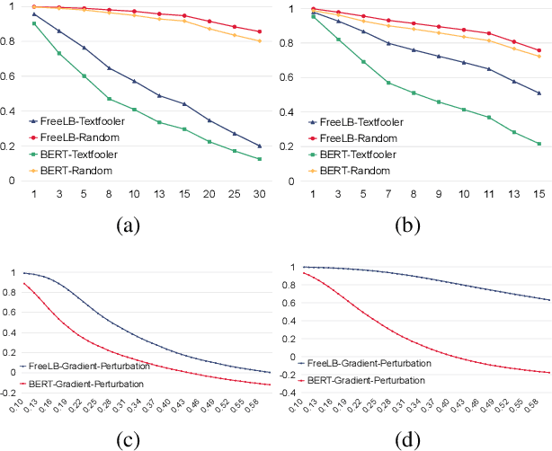 Figure 2 for PerturbScore: Connecting Discrete and Continuous Perturbations in NLP