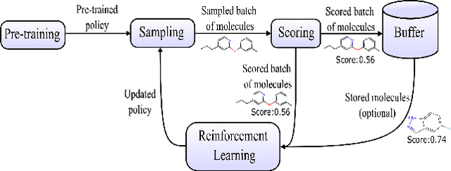 Figure 1 for Utilizing Reinforcement Learning for de novo Drug Design