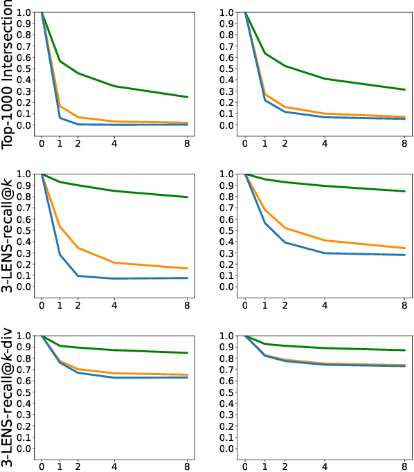 Figure 3 for Rethinking Robustness of Model Attributions