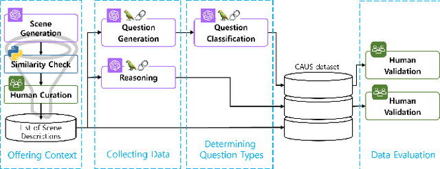 Figure 3 for CAUS: A Dataset for Question Generation based on Human Cognition Leveraging Large Language Models