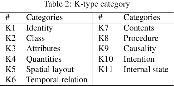 Figure 4 for CAUS: A Dataset for Question Generation based on Human Cognition Leveraging Large Language Models