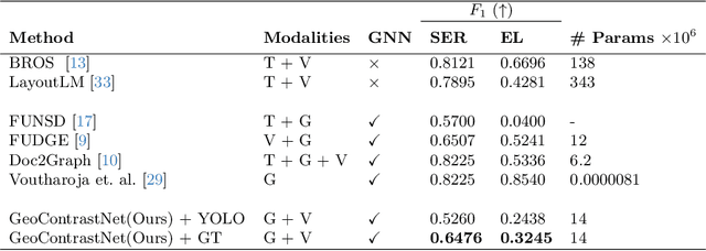 Figure 2 for GeoContrastNet: Contrastive Key-Value Edge Learning for Language-Agnostic Document Understanding