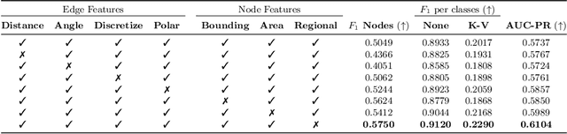 Figure 4 for GeoContrastNet: Contrastive Key-Value Edge Learning for Language-Agnostic Document Understanding