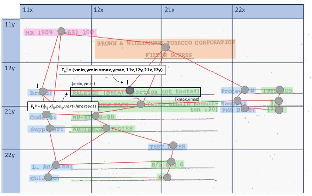 Figure 3 for GeoContrastNet: Contrastive Key-Value Edge Learning for Language-Agnostic Document Understanding