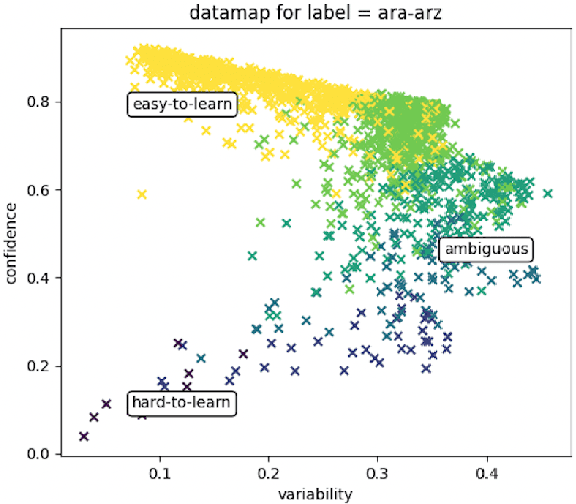 Figure 1 for Improving Spoken Language Identification with Map-Mix