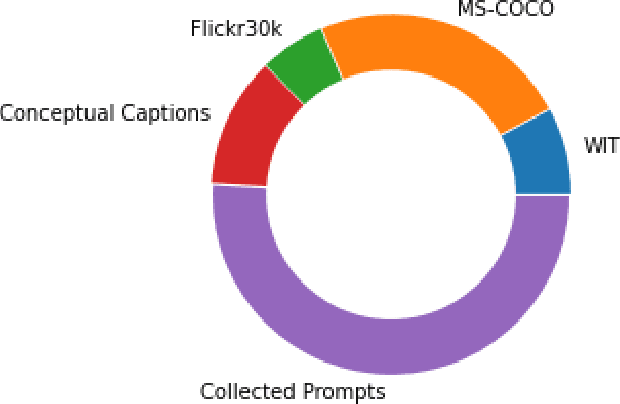 Figure 1 for MTTN: Multi-Pair Text to Text Narratives for Prompt Generation