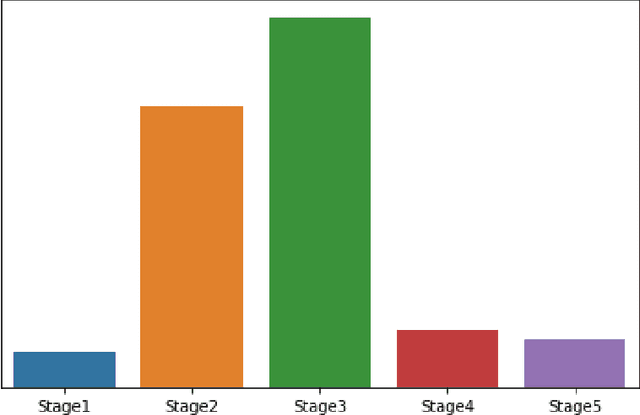 Figure 3 for MTTN: Multi-Pair Text to Text Narratives for Prompt Generation